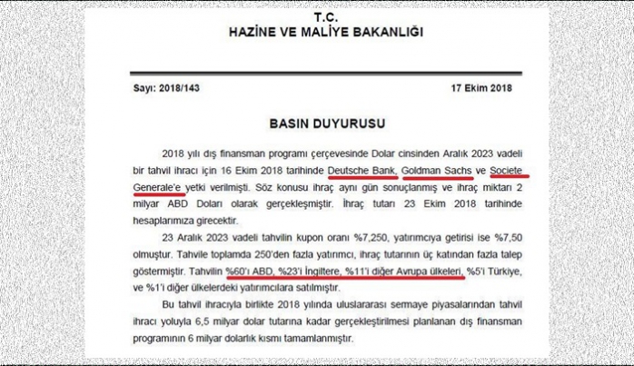 Amerika’ya borçlandık